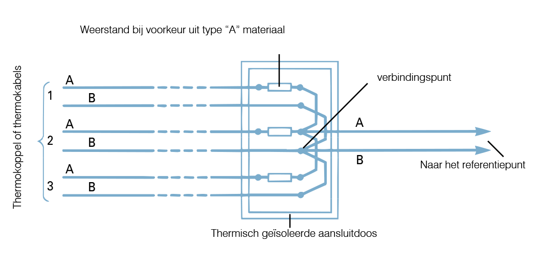 Circuit Balancing using Resistors
