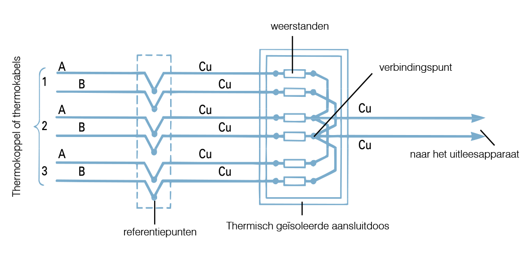 The Ideal Case - with Dual Resistors